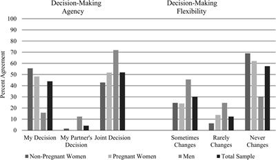 Interest in Co-located Reproductive and Sexual Health Services Among Women and Men Receiving Medication for Opioid Use Disorder in an Outpatient Treatment Clinic